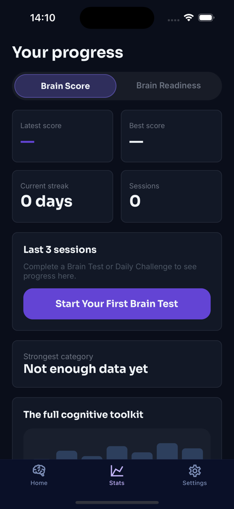 Brain Puzzle stats screen showing score and readiness